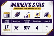 Warren's stats through his sole season in the NFL