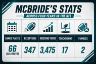 McBride's stats across four years in the NFL