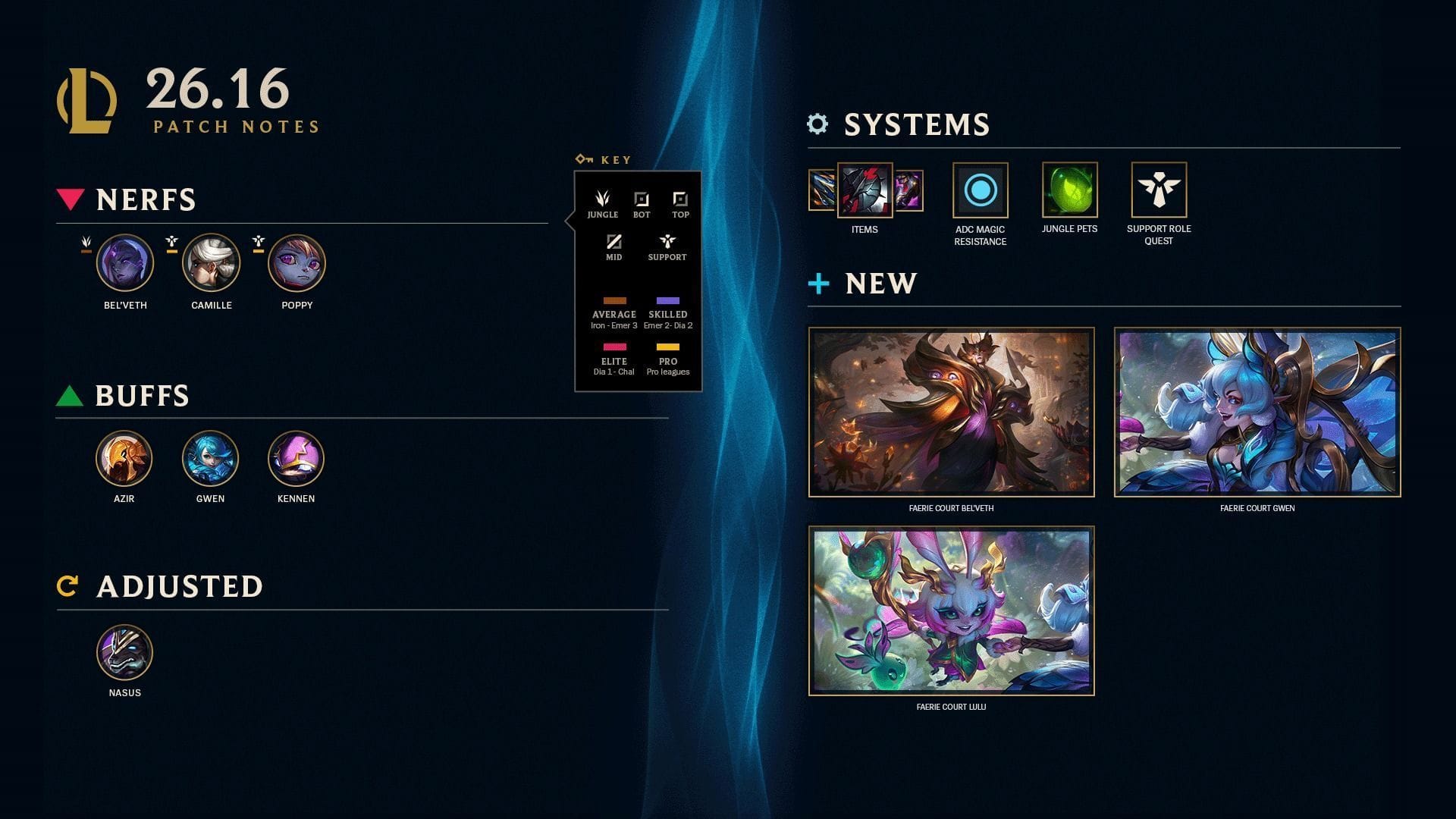 All changes in League of Legends patch 26.16 (Image via Riot Games)