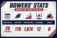 Bowers' stats across two years in the NFL
