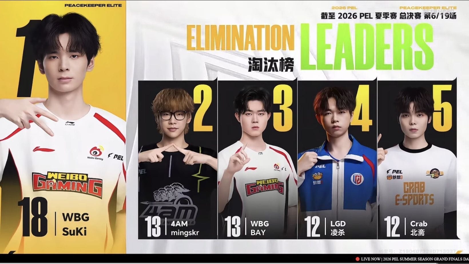PEL 2026 Summer Grand Finals Day 1: Overall standings and summary