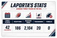 LaPorta's stats across three years in the NFL