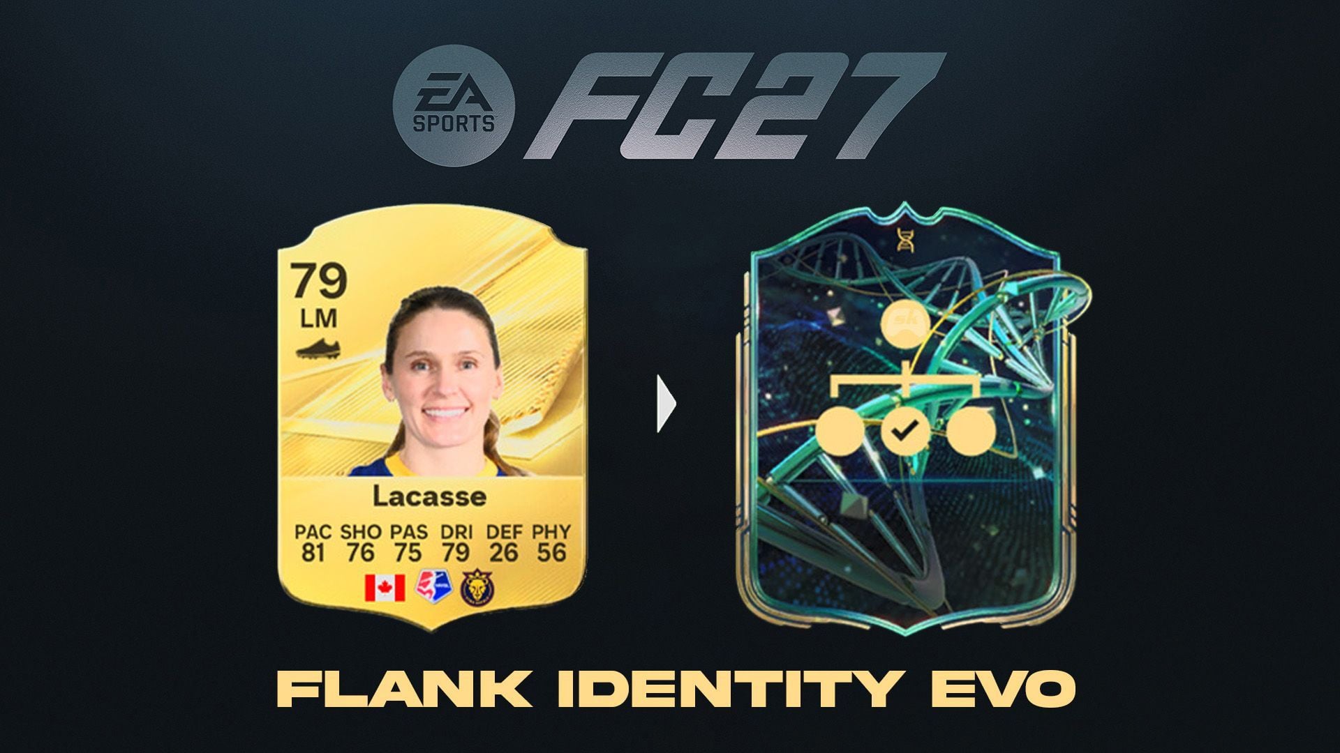 5 Best players for EA FC 27 Flank Identity EVO