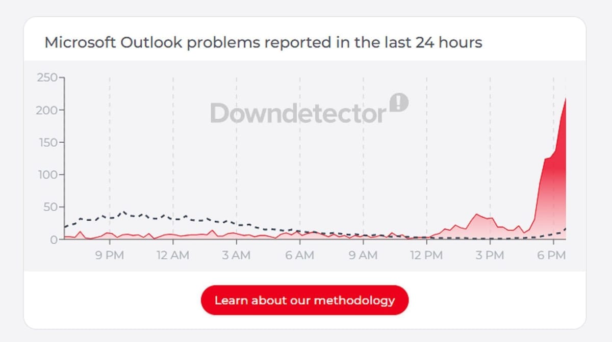 Microsoft Status Is Microsoft Outlook down today (September 14, 2026)? Outage status ...