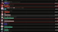 Himeko Nova and Phainon banner revenue comparison (Image via Derkein.github.io)