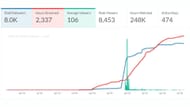 BinxBasilisk's all-time Twitch statistics (Image via TwitchTracker.com)