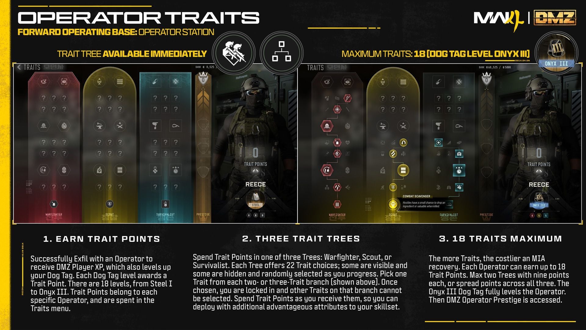 Modern Warfare 4 DMZ Active Operator Slot explained