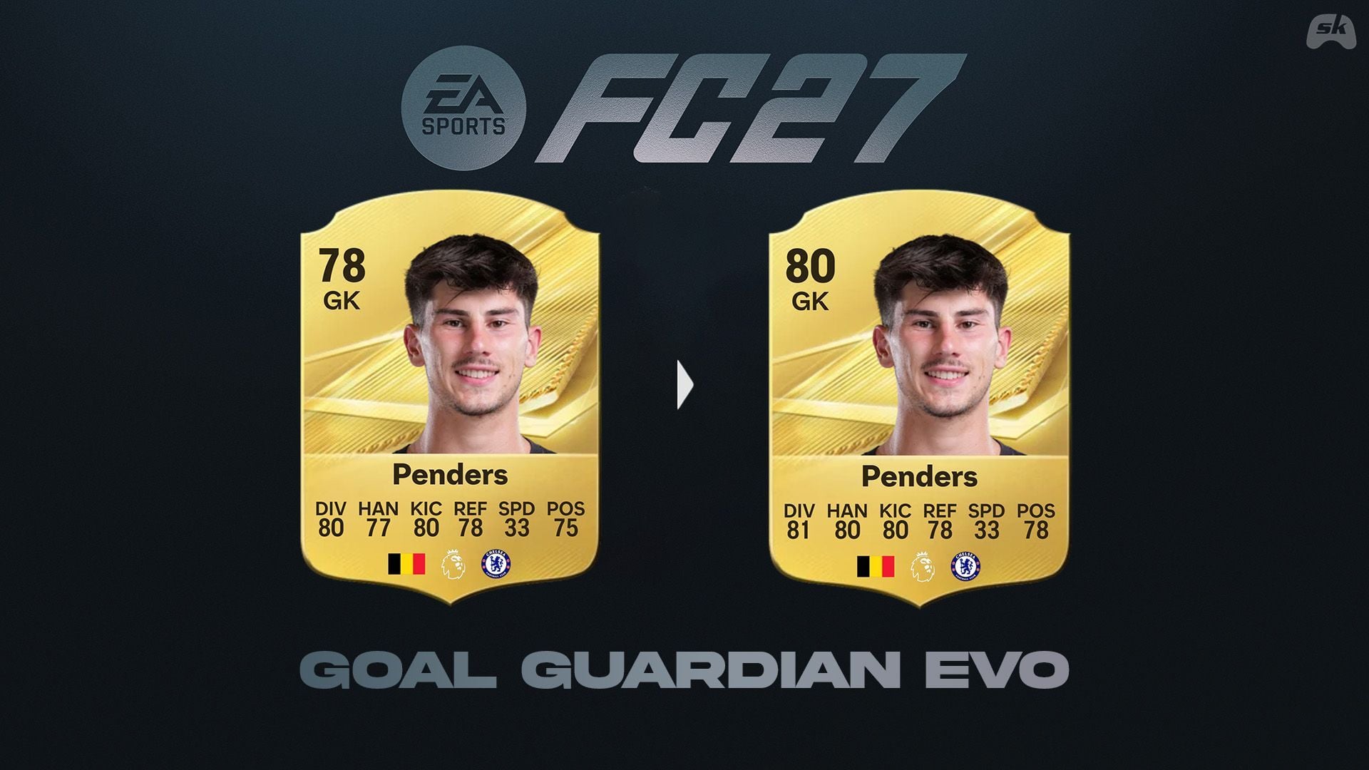 5 Best players for EA FC 27 Goal Guardian EVO