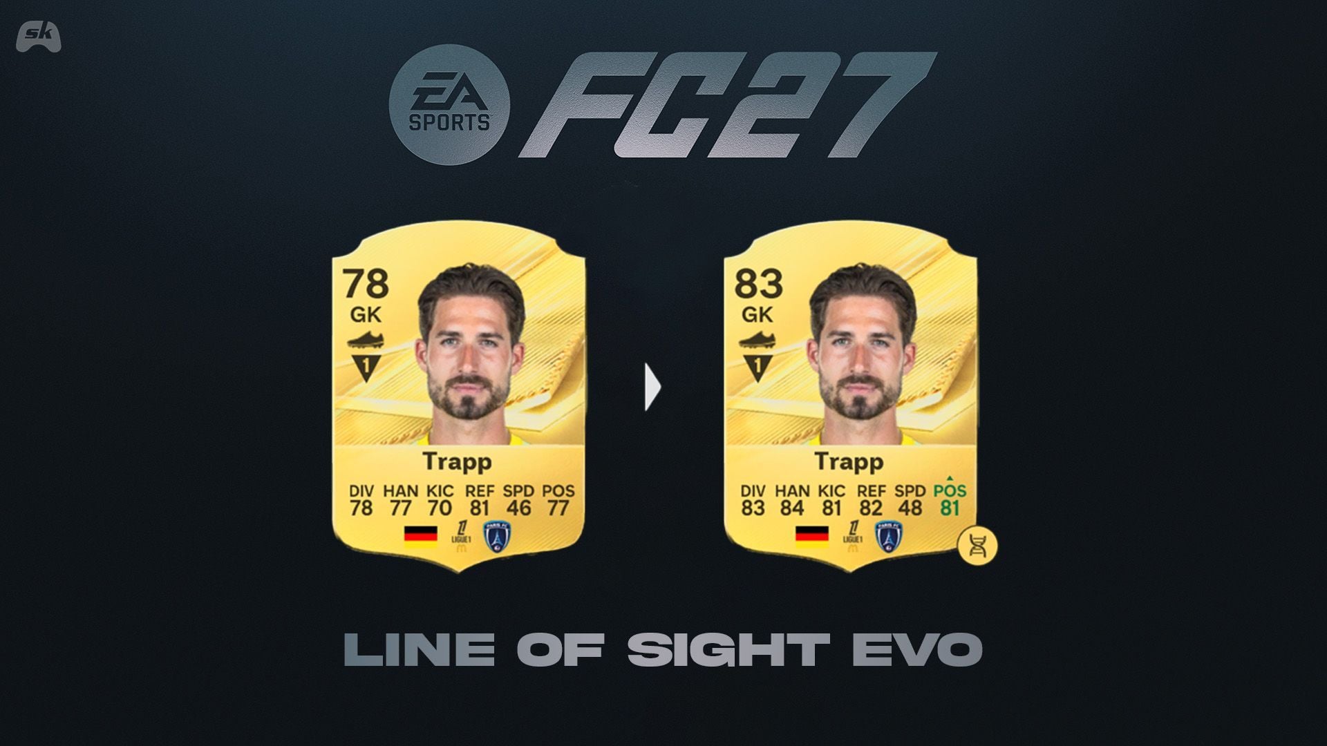 EA FC 27 Line of Sight EVO: 5 Best Goalkeepers [Full Guide]