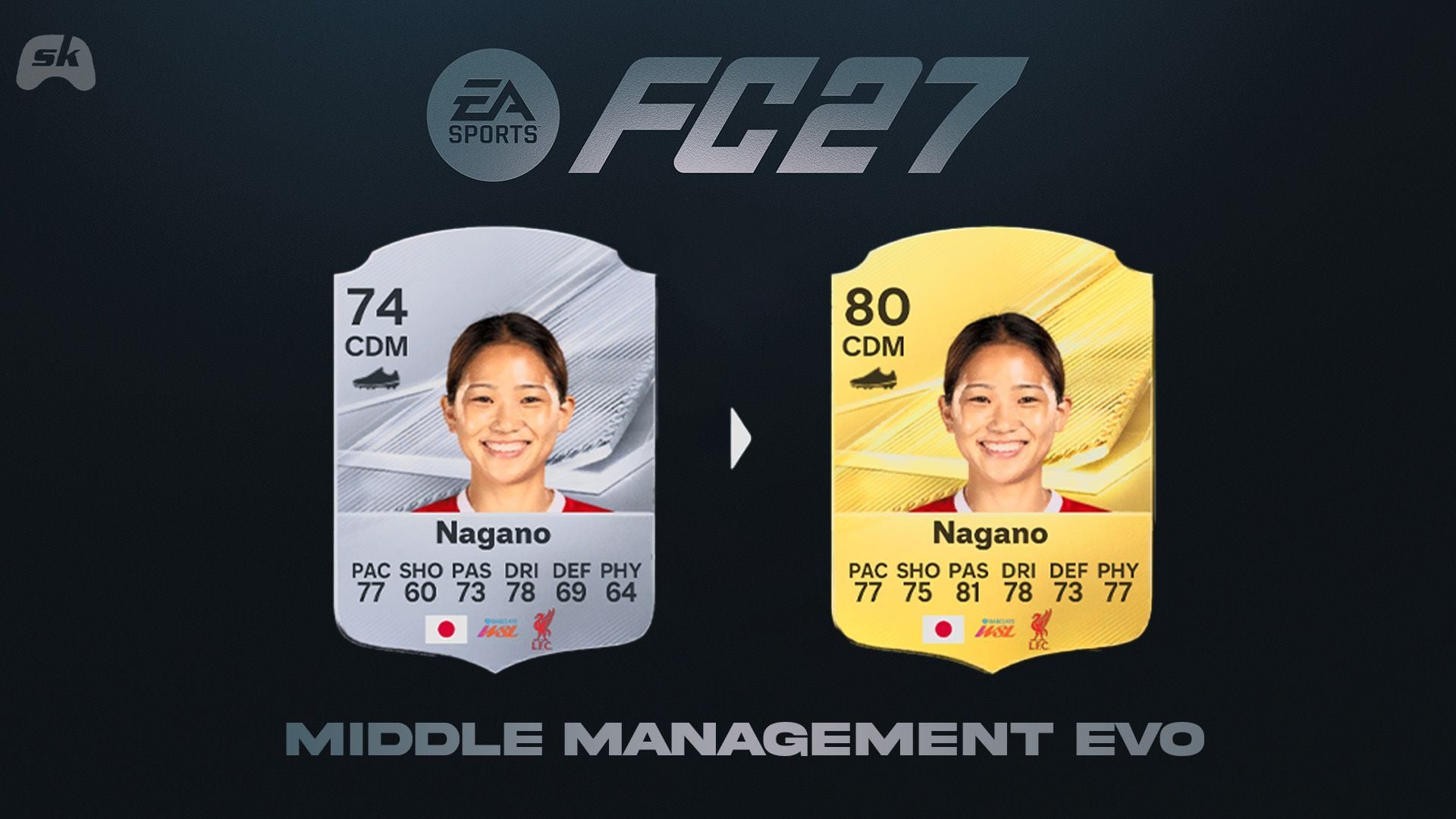 EA FC 27 Middle Management EVO: 5 Best Players [Full Guide]