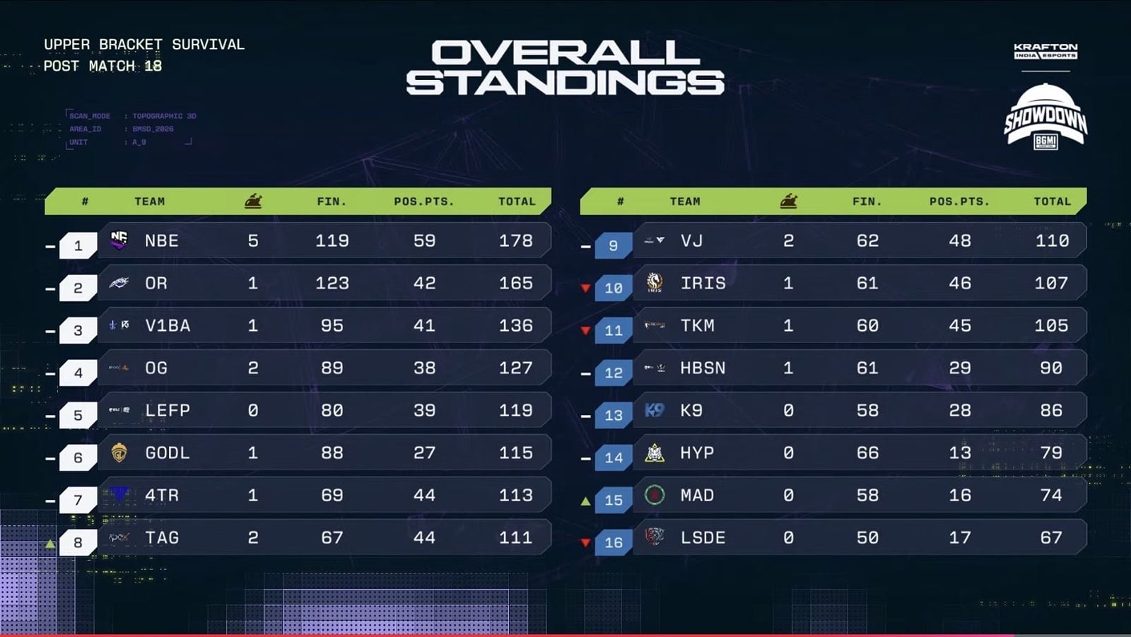 Point Imaghe BMSD 2026 UB Survival: Overall points table and summary