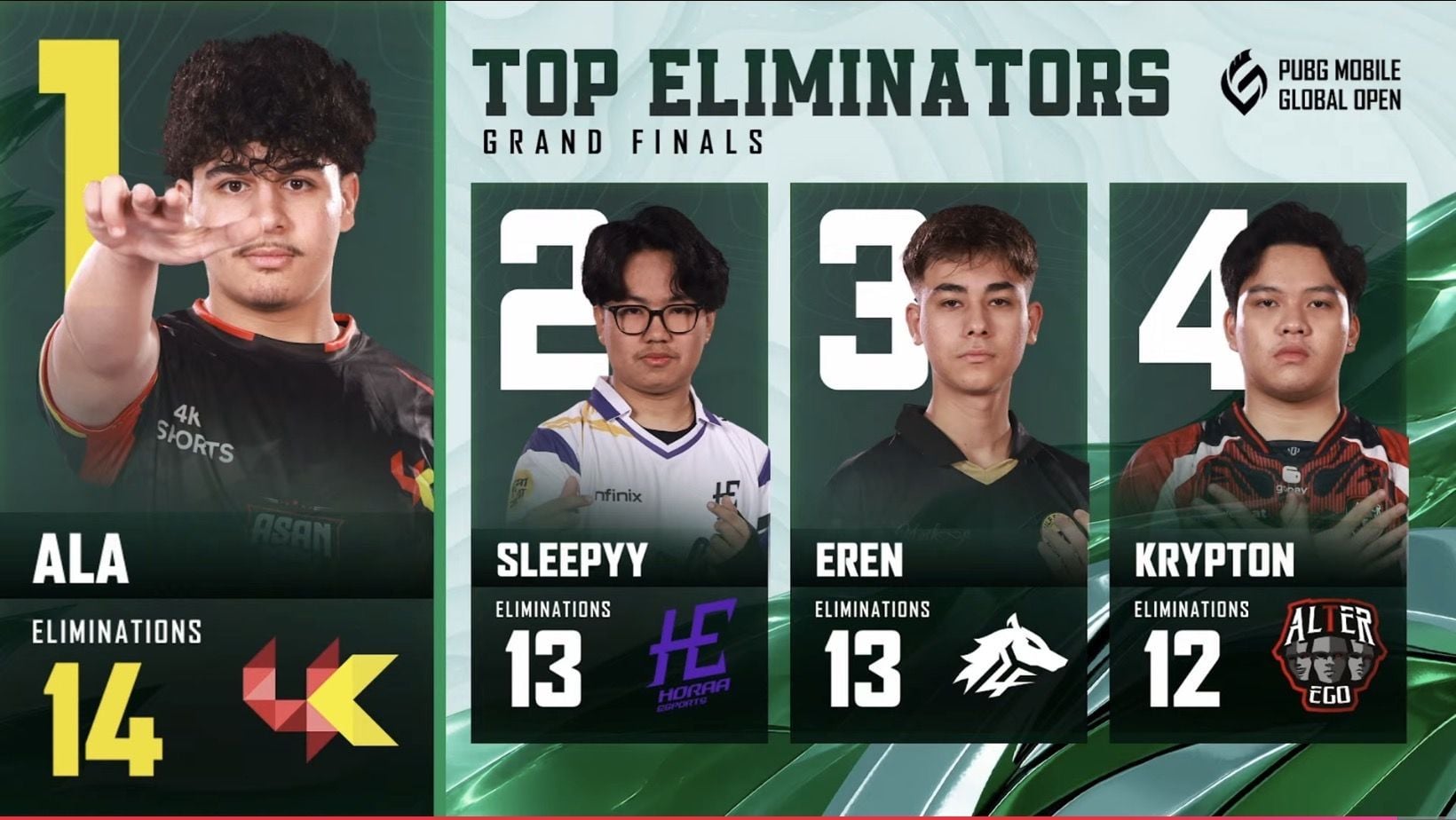 PMGO 2026 S2 Grand Finals Day 1: Overall points table and summary