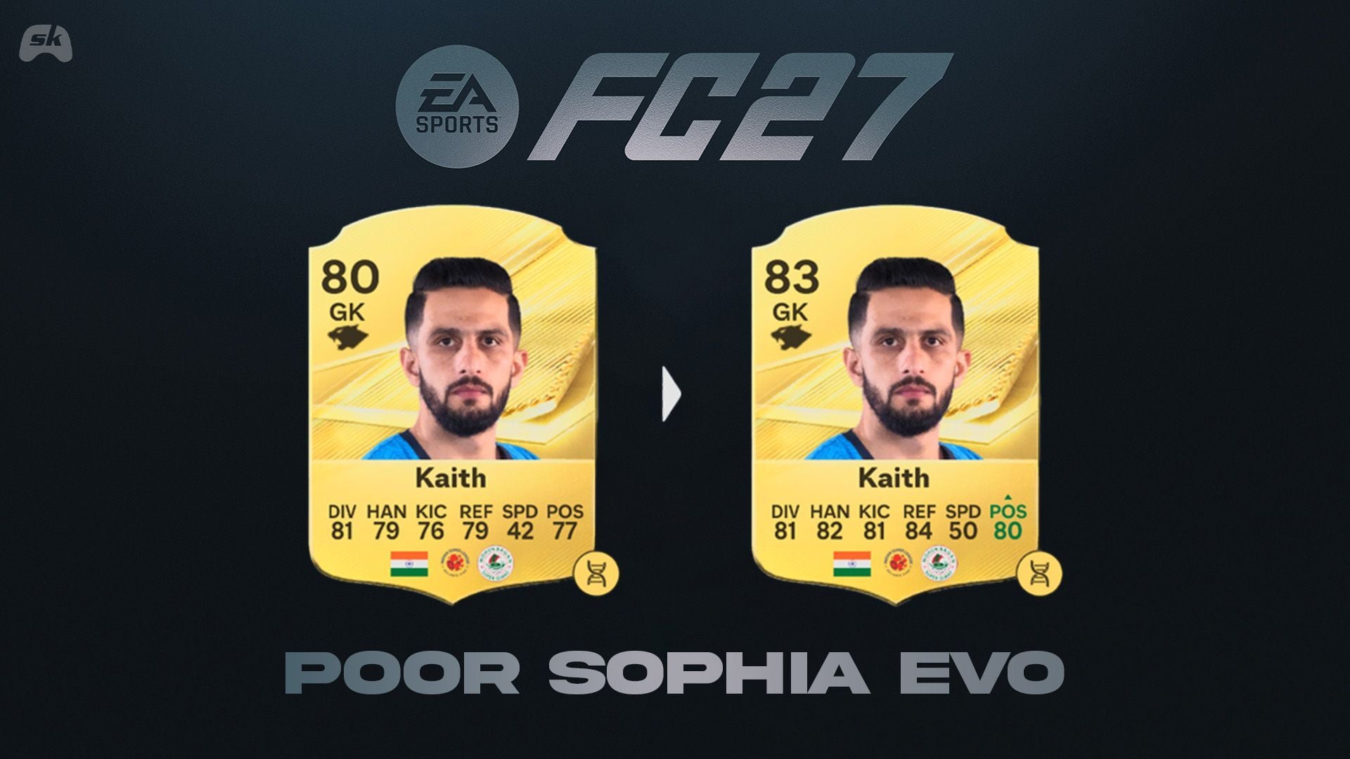 5 Best players for EA FC 27 Poor Sophia EVO