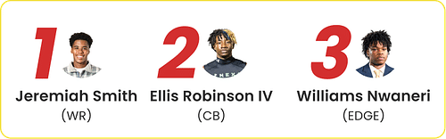 sk-college-ranking-player-img