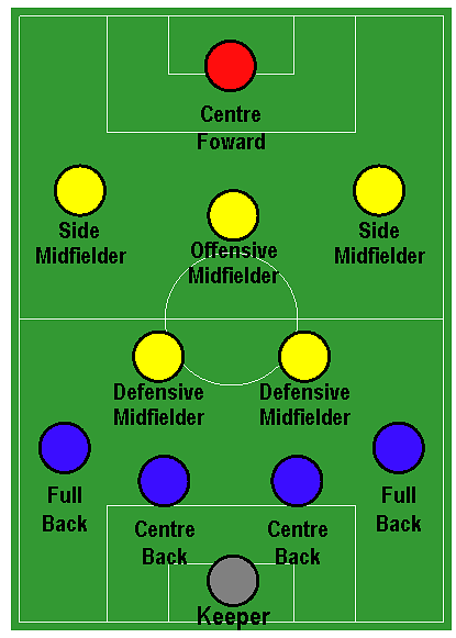 Talking Tactics: Why 4-2-3-1 is the Way Forward for Liverpool FC