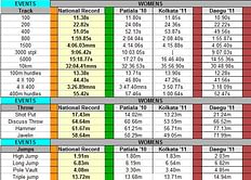National Athletics 2011: Review and Analysis Part 2