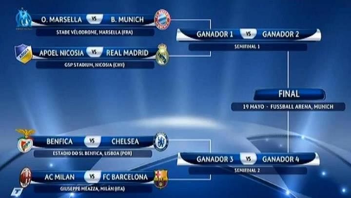 last 8 of the champions league