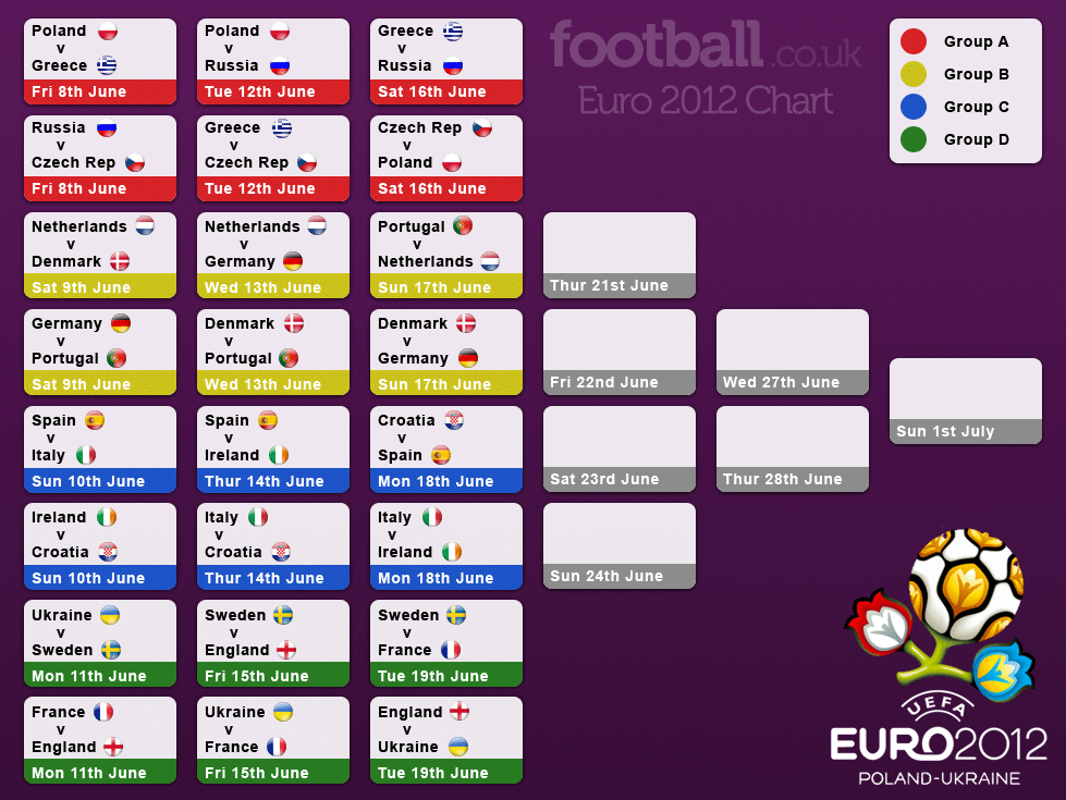 Euro fixtures
