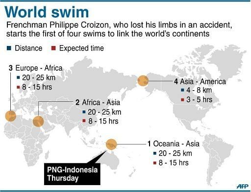 Limbless Frenchman swims from PNG to Indonesia