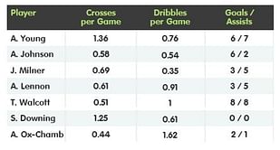 English Premier League results