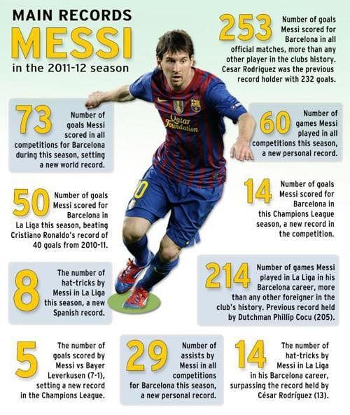 messi-stats-from-last-season