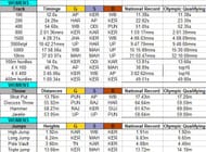 National Senior State Championships Womens