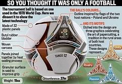 Just a football? The Science Behind Euro 2012 Tango Balls