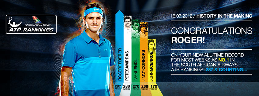 Most weeks at number 1 ATP rankings all-time 2022
