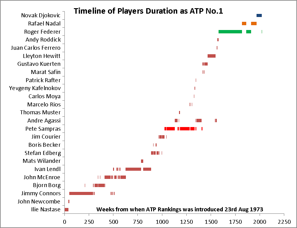 Introducing the Pepperstone ATP Live Rankings