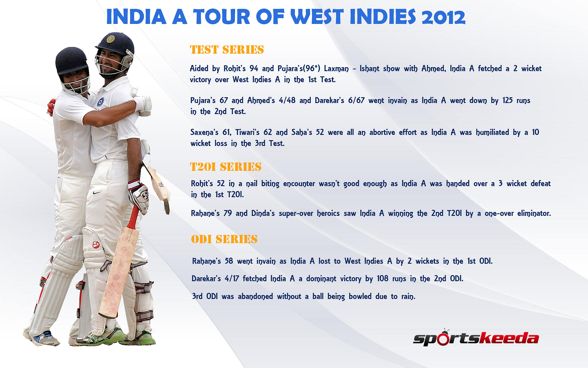 India A tour of West Indies - An Analysis