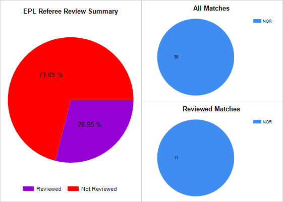 Were Liverpool too good or Norwich too bad?