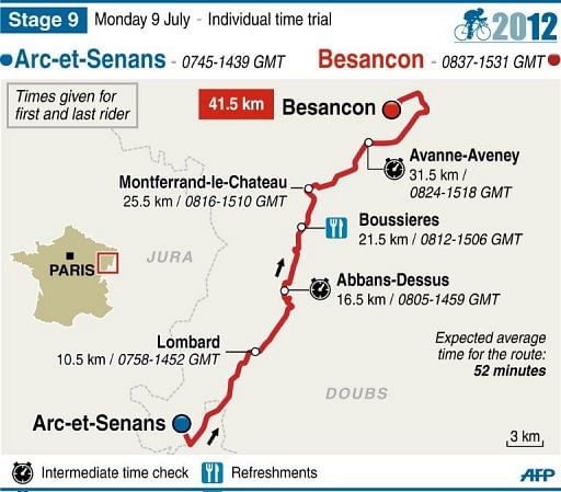 Tour de France Stage 9, to be held on July 9