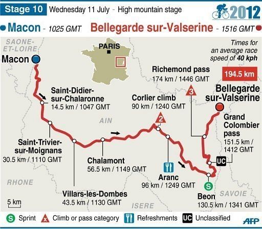 Map of stage 10 of the 2012 Tour de France