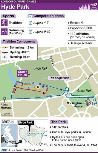 Graphic illustrating Hyde Park in London, host to 2 Olympic events