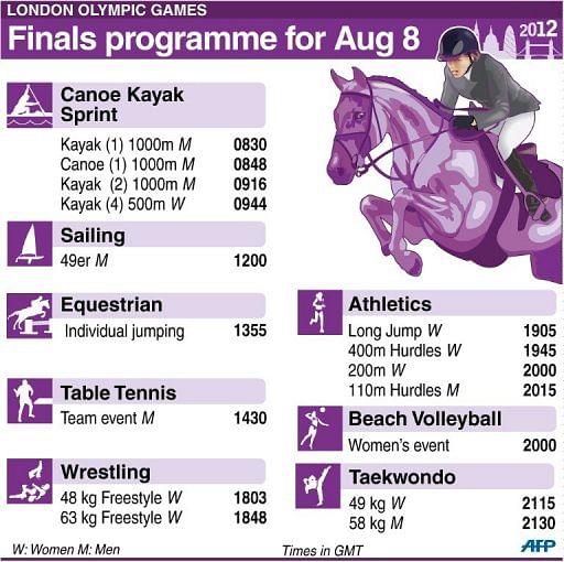 Finals programme for August 8