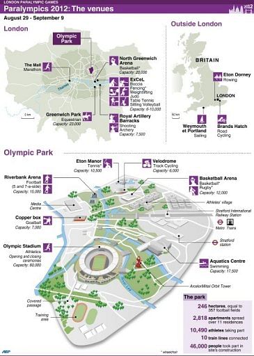 Paralympics 2012: The venues