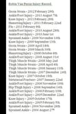 RVP's looong injury list at Arsenal