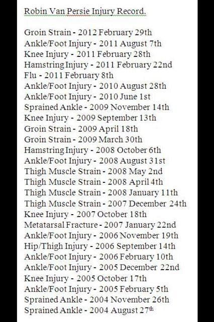 RVP's looong injury list at Arsenal