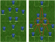 Chelsea's 4-2-3-1 formation: does Frank Lampard still have a key role to play?