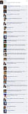 Dhoni's FB Wall after series win against Kiwis
