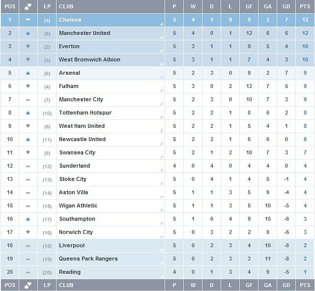 French league standings