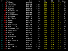 Singapore Grand Prix: Practice 1 results