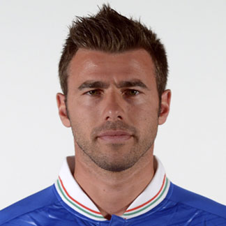 Andrea Barzagli - Player profile