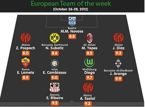 European team of the week - 26th to 28th October
