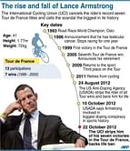 Lance Armstrong - downfall of a sporting icon