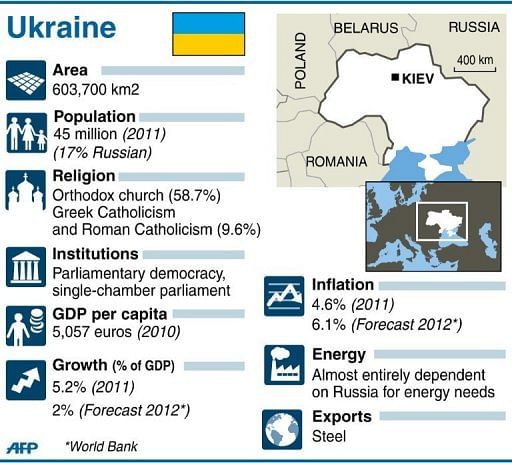 Factfile on Ukraine ahead of elections on Sunday