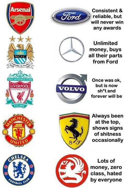 If Football Clubs were Cars