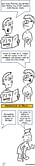 COMIC: Sachin the politician vs Sachin the batsman