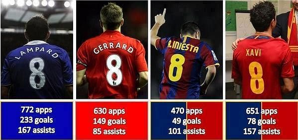 Image: Who's the best number 8?