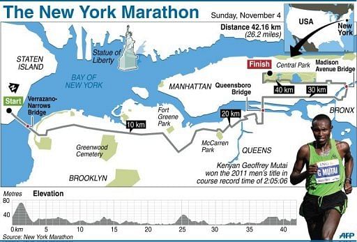 Fact file on New York Marathon, which will be staged on Sunday as scheduled
